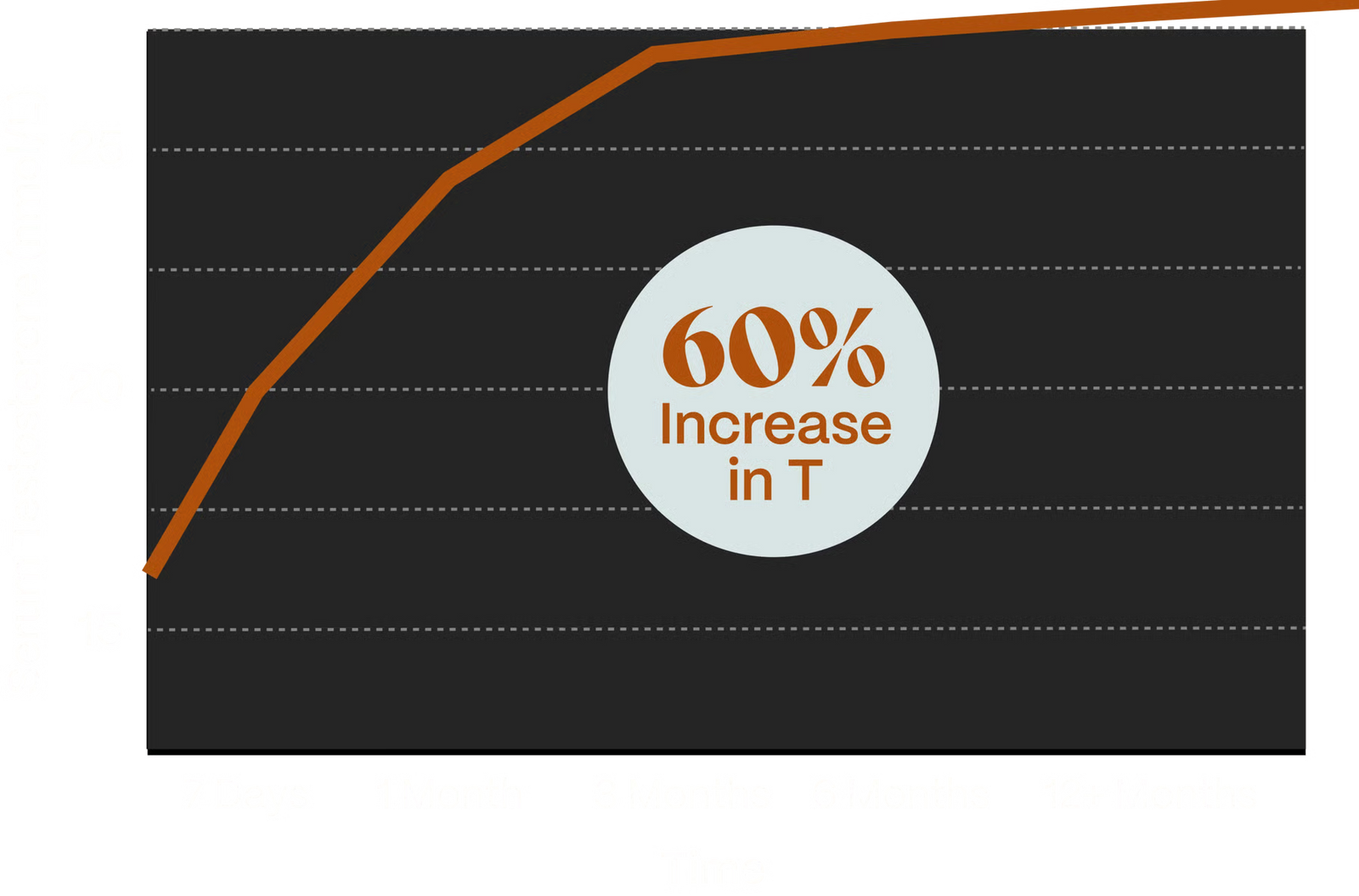 RESULTS THAT SPEAK FOR THEMSELVES