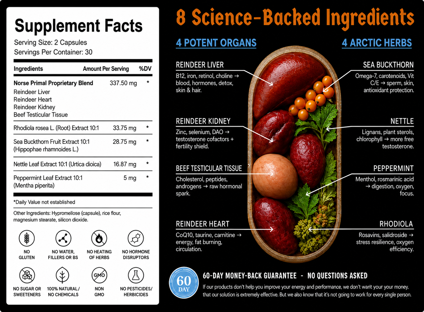 Nutritional label